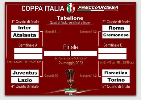 Tabellone Coppa Italia 2023